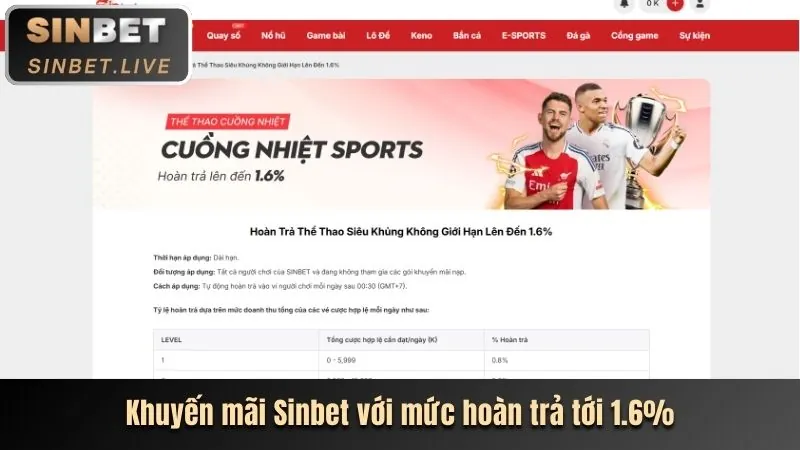 Phân tích ưu đãi mới nhất của k89 win